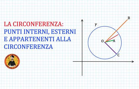 Circonferenza E Punti Interni Esterni Andrea Il Matematico