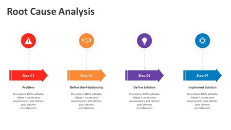 Root Cause Template Powerpoint