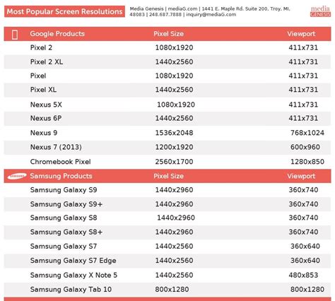 Resolutions Of Web Browsers For Testing New Website Designs Smart