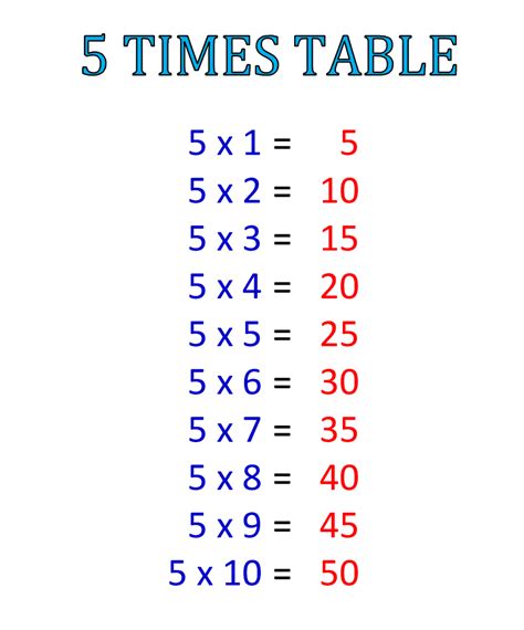 Multiplication Facts 5 Times Tables