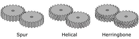 How Do I Analyze The Root Cause Of Gear Noise In A Herringbone Gear