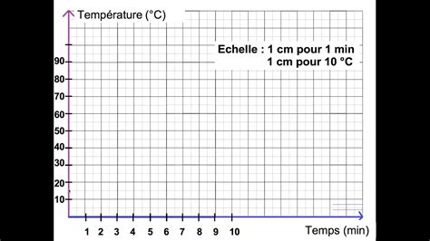 Correction Ebullition Eau Pure Youtube