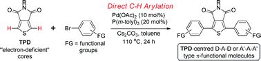 Pd Catalyzed Direct Ch Arylation Of Thieno C Pyrrole Dione