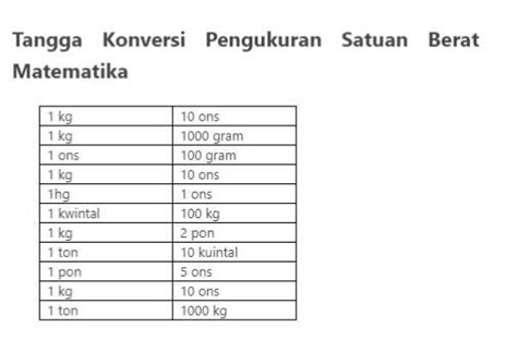 Ton Berapa Kg Cara Hitung Rumus Dan Contoh Soalnya Rezfoods Resep Hot