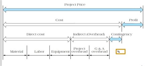 Kaarten Project Management Chapter 8 Lecture 4 Quizlet