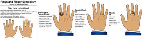 Rings Fingers Symbolism Which Finger Should You Wear A Ring On