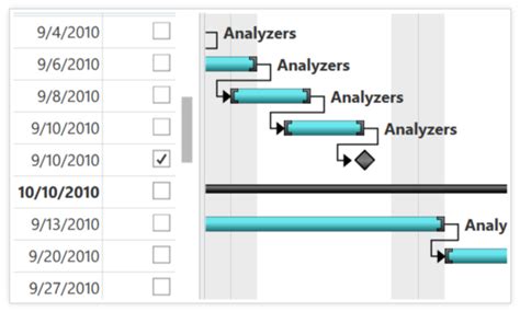 Wpf Gantt Control Gantt Chart Syncfusion