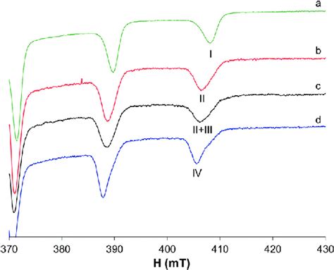 Anisotropic Epr Spectra Recorded At K In Frozen Solutions