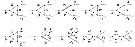 Feynman Diagrams For The FCNC Process B SZ D At The Parton Level G