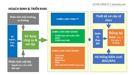 Tổng hợp chiến lược kinh doanh của công ty mới nhất 2020