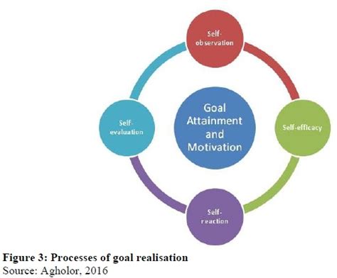 Albert Bandura Self Efficacy