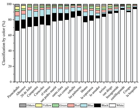 Molecules Free Full Text Characterization Of The Morphological And