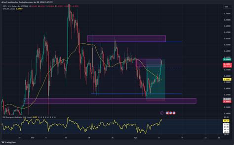 BITSTAMP XRPUSD Chart Image By AEscoQ TradingView