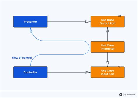 Mobile App Architecture A Comprehensive Guide 2024