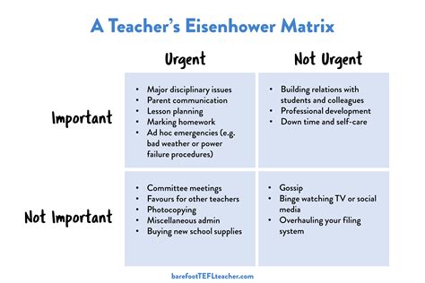 The Eisenhower Matrix for Teachers - by David Weller