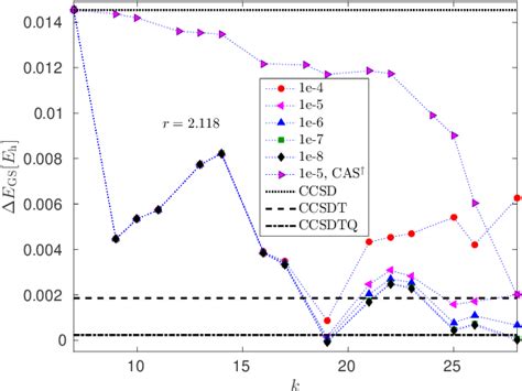 Figure 4 From Numerical And Theoretical Aspects Of The DMRG TCC Method