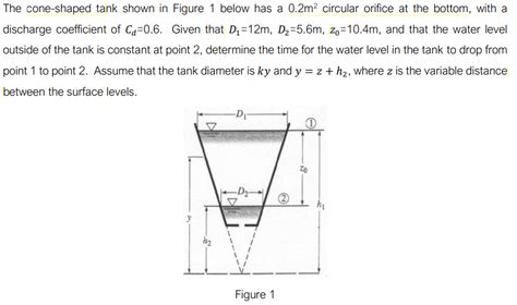 Solved The Cone Shaped Tank Shown In Figure 1 Below Has A Chegg