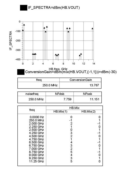 RF Mixer - Electro Soft Project Solutions