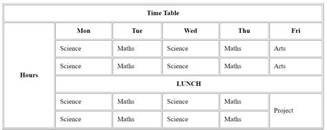 My Html Way Colspan Rowspan With Html Table