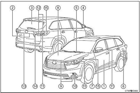 Toyota Highlander Owners Manual Pictorial Index About Manuals