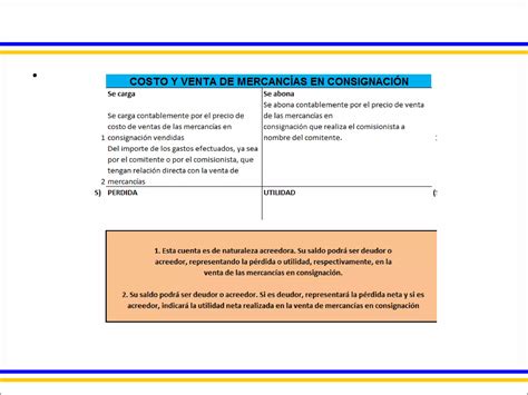 Mercancias En Consignacion Inventarios Perpetuos Ppt