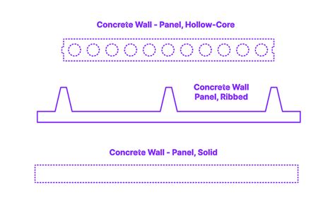 Concrete Wall Panel Ribbed Dimensions Drawings Dimensions