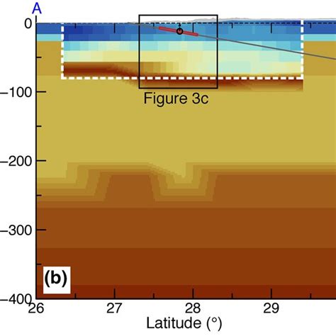 The Impacts Of Fault Depth On The Optimally Inverted Slip Distribution