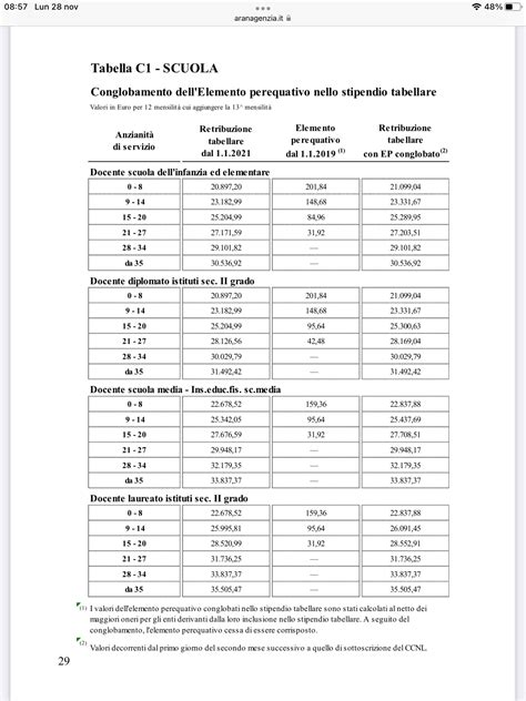 Tabella Retribuzione Ore Eccedenti Docenti Il Sito Di Leo