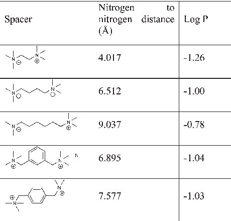 Table 2 From Adsorption Of Cationic Gemini Surfactants At Solid