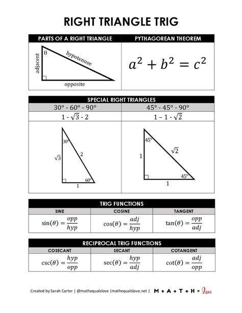 Right Triangle Trig Formula Sheet Math Love