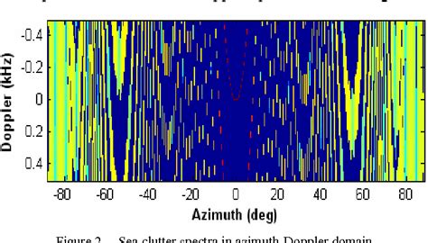 Figure From Space Time Adaptive Processing For Sea Clutter And