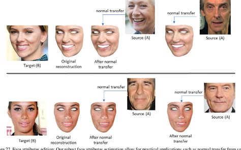 Figure 2 From S2F2 Self Supervised High Fidelity Face Reconstruction