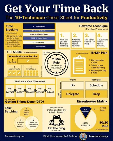 Project Management On Linkedin 10 Technique Cheat Sheet For Productivity Learn The Techniques