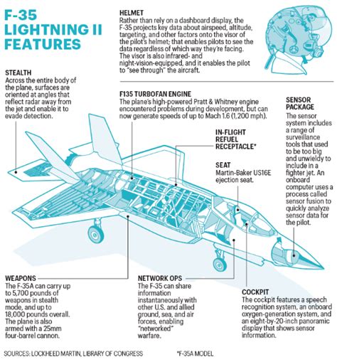 Despite issues, F-35 could be big Pentagon success story