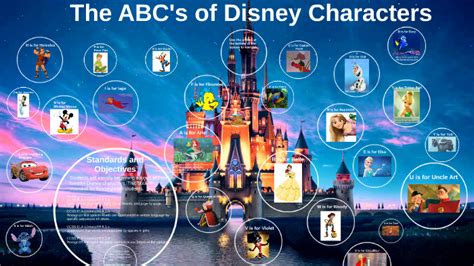 Disney Characters In Alphabetical Order - Photos Alphabet Collections