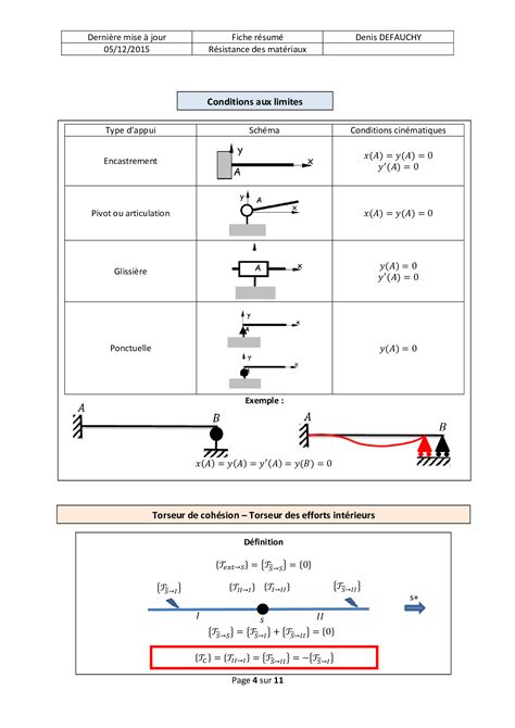 Résumé de Cours Résistance des matériaux RDM AlloSchool