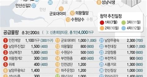 그래픽 3기 신도시 등 공공분양주택 사전청약 일정