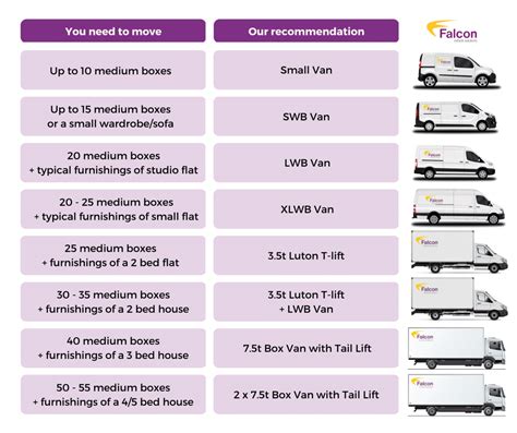 What Type Of Van Do I Need To Hire To Move House Falcon Vehicle