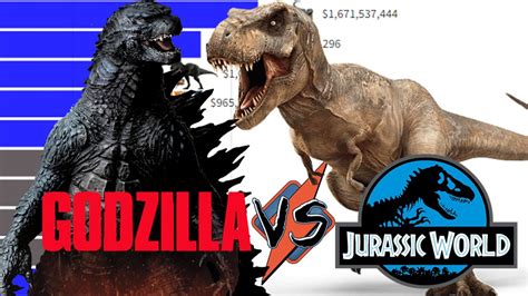 Jurassic Park Vs Godzilla Most Grossing Movies Of All Time 1985 2022 Youtube