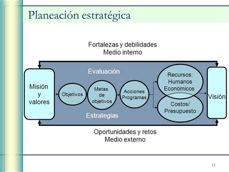 Directrices Para La Implementaci N De Programas Dhi Ppt Descargar