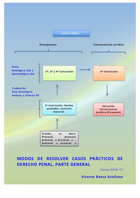 Modos De Resolver Casos Practicos Apuntes De Derecho Penal Docsity