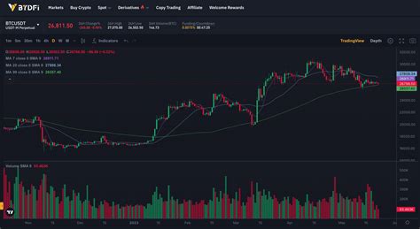 Bydfi Ranked Rd Among The Best Leverage Trading Exchanges Bydfi Blog