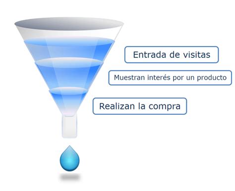 Qué es la conversión del sitio y cómo mejorarlo consejos