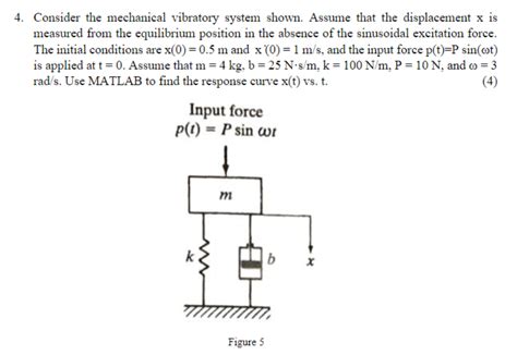 Solved Consider The Mechanical Vibratory System Shown Chegg