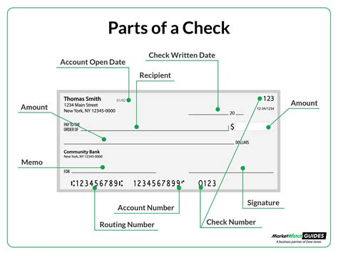 What Is An Account Number Marketwatch Guides