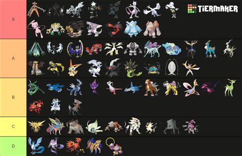 Every Legendary Pokemon Tierlist Includes UBs And Paradox Tier List