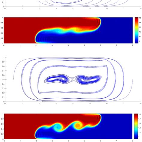 The Temperature Contours And Velocity Streamlines Of Coarse Mesh