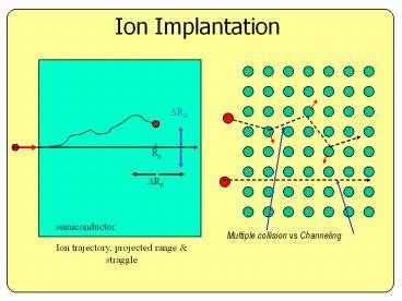 Ppt Ion Implantation Powerpoint Presentation Free To View Id