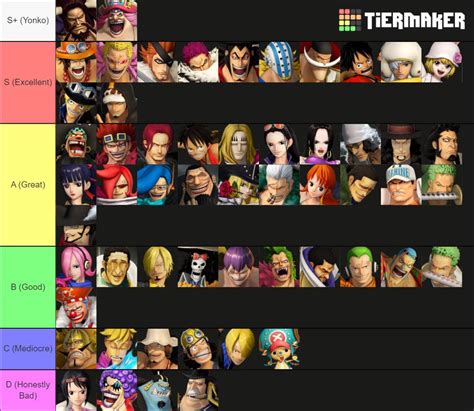 2 Best Ugt 999 Images On Pholder Revamped Tier List Maxed Out Some