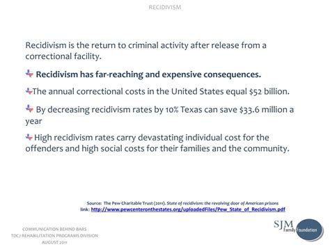 Ppt In Numbers Incarceration Recidivism Education The Need For